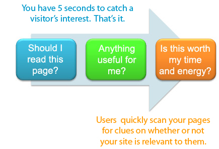 user centered design UX